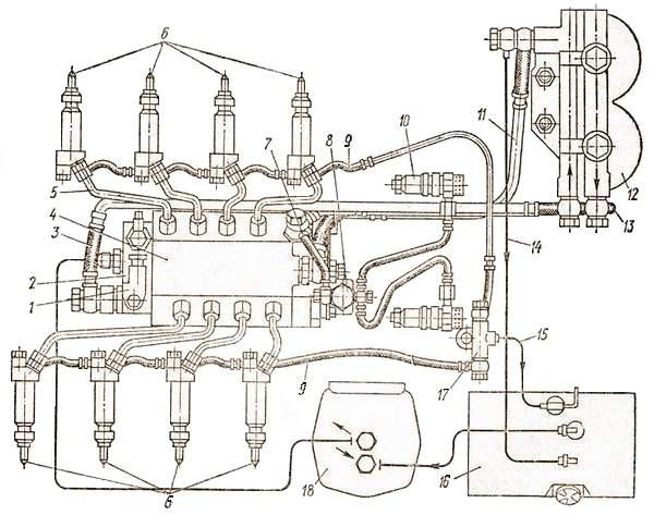 Schema del sistema di alimentazione del motore dalla A alla Z. Schema del sistema di alimentazione di un motore diesel e di un motore a benzina