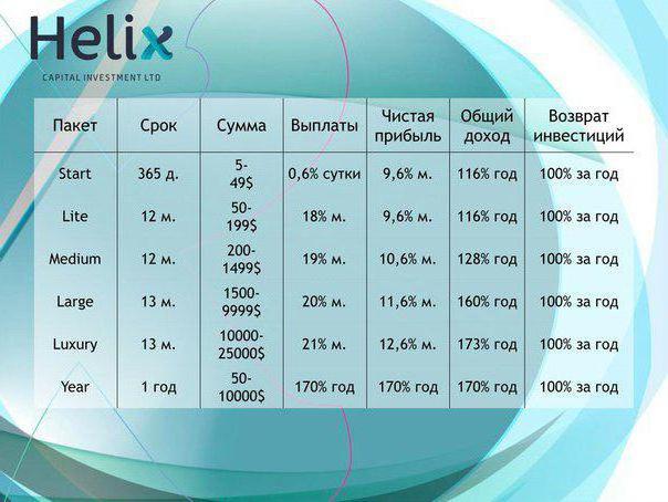 società di capitali elicoidali recensioni