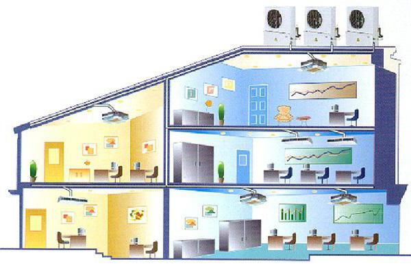 Cos'è un refrigeratore? Principio di funzionamento del sistema 