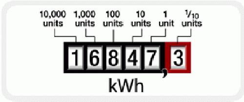 Elettricità: come ottenere letture accurate del contatore?