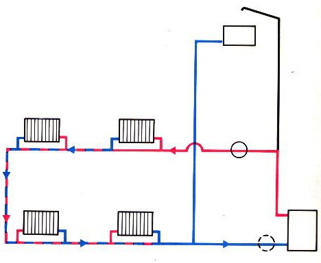 circuito di riscaldamento monotubo