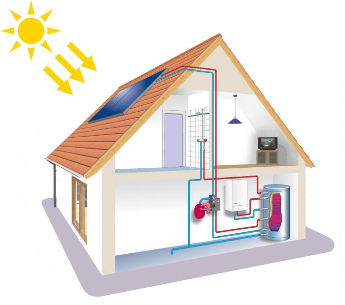 Sistema di riscaldamento in una casa privata: il principio di organizzazione e dispositivo
