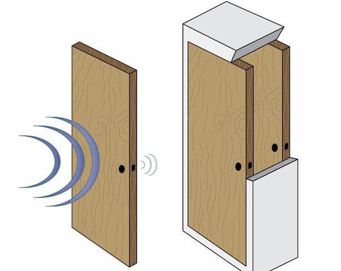 isolamento acustico della porta d'ingresso