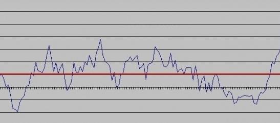 Trend - è la tendenza e la direzione dello sviluppo