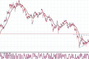 Gestione del capitale Forex: importante per l'importante