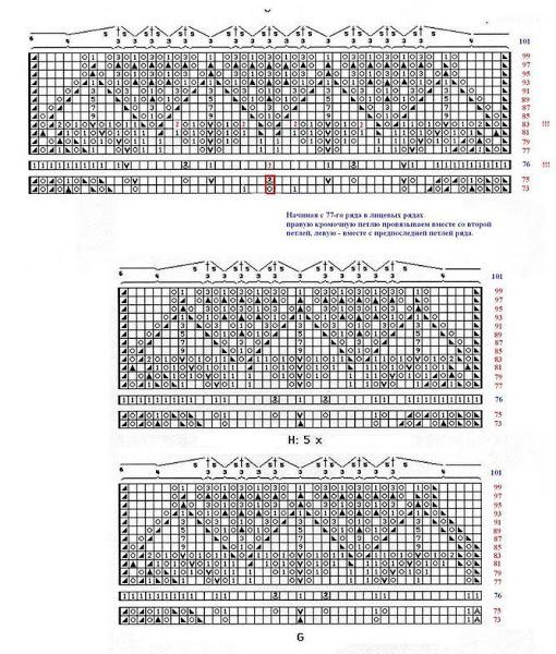 lo schema degli scialli dell'Erich di Engel