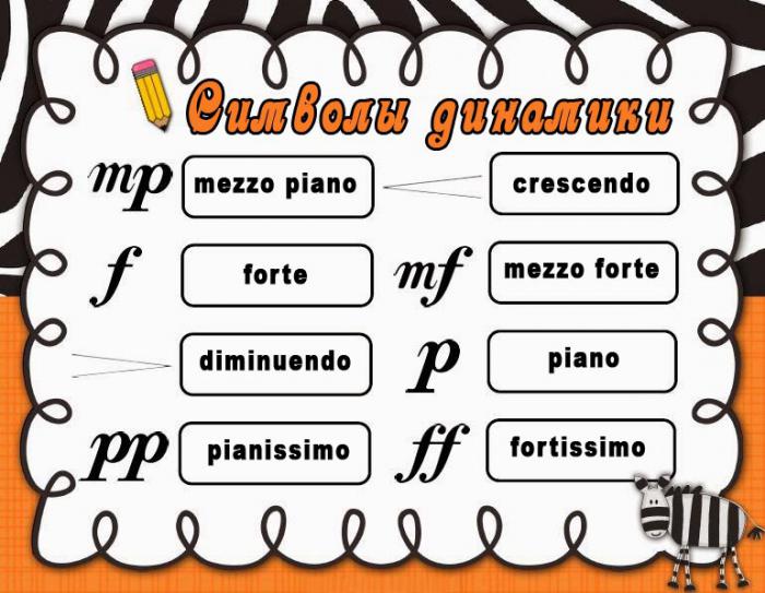 La dinamica nella musica è uno dei principali mezzi di espressività. Caratteristiche della dinamica del pianoforte