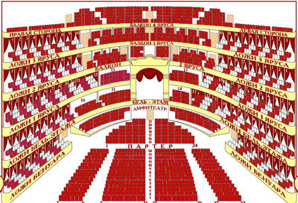 Layout del teatro nel teatro