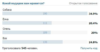 come votare nuovamente vkontakte