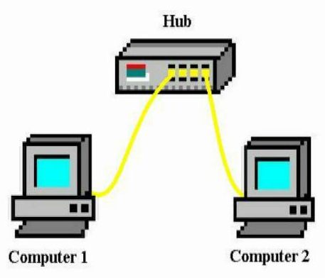 Come collegare due computer insieme: un'istruzione per principianti