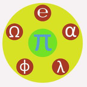 oggetto matematico javascript