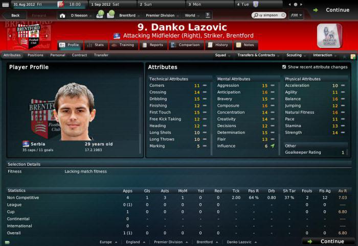 Danko Lazovic: biografia, valutazione, statistiche dei calciatori