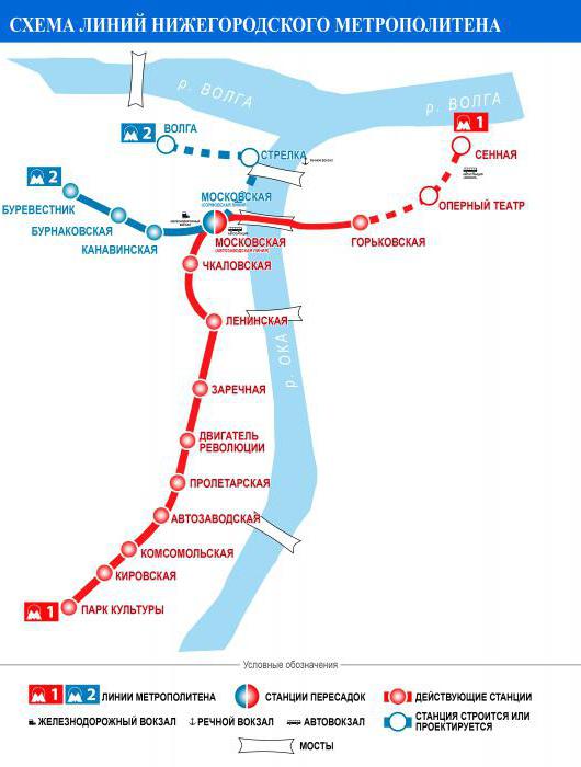 fare la metropolitana a Nizhny Novgorod