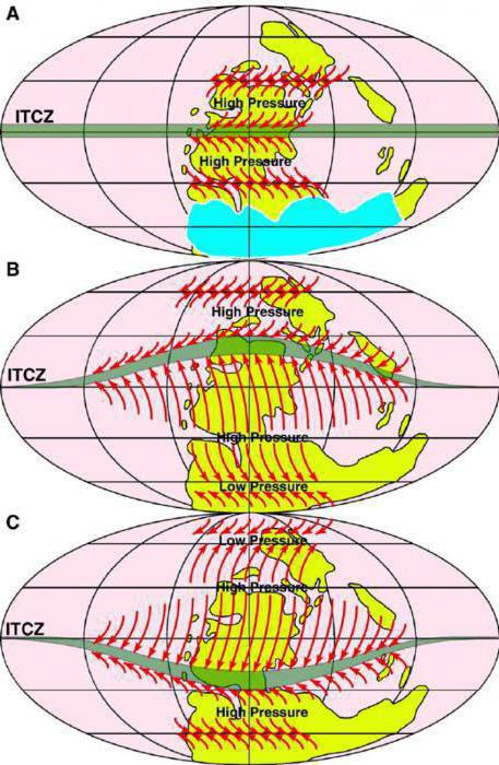 Cintura equatoriale: posizione geografica. Cintura equatoriale: caratteristiche