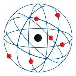 Configurazione elettronica: i segreti della struttura dell'atomo