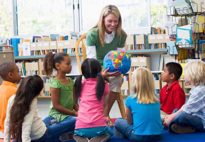 forme di tenere ore di lezione nella scuola primaria 