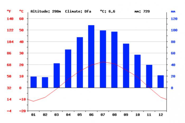 clima della Germania