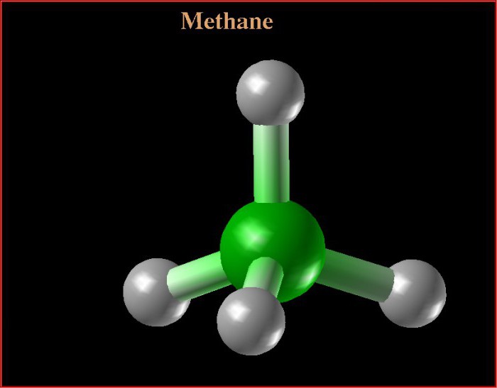 Formula molecolare e strutturale del metano