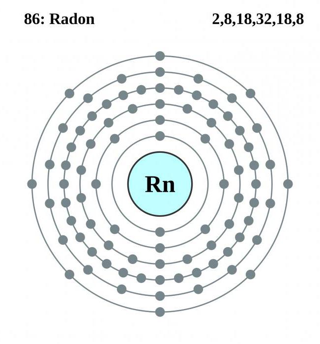 radon di gas radioattivo 