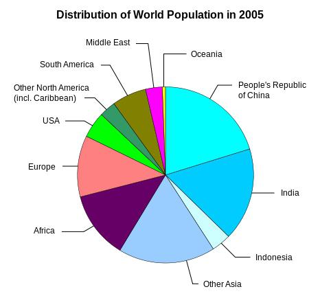 quante persone vivono nel mondo