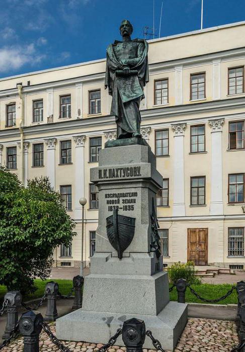 Palazzo italiano: storia, descrizione. Attrazioni di Kronstadt