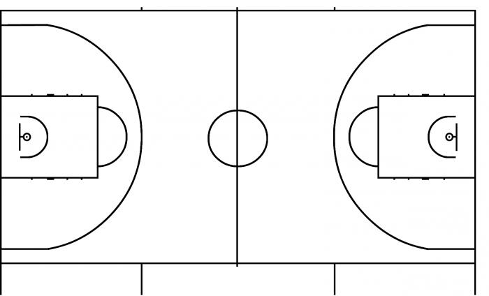 dimensioni del campo da basket